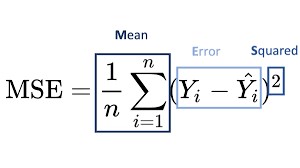 Mean Squared Error MSE in Regression Analysis
