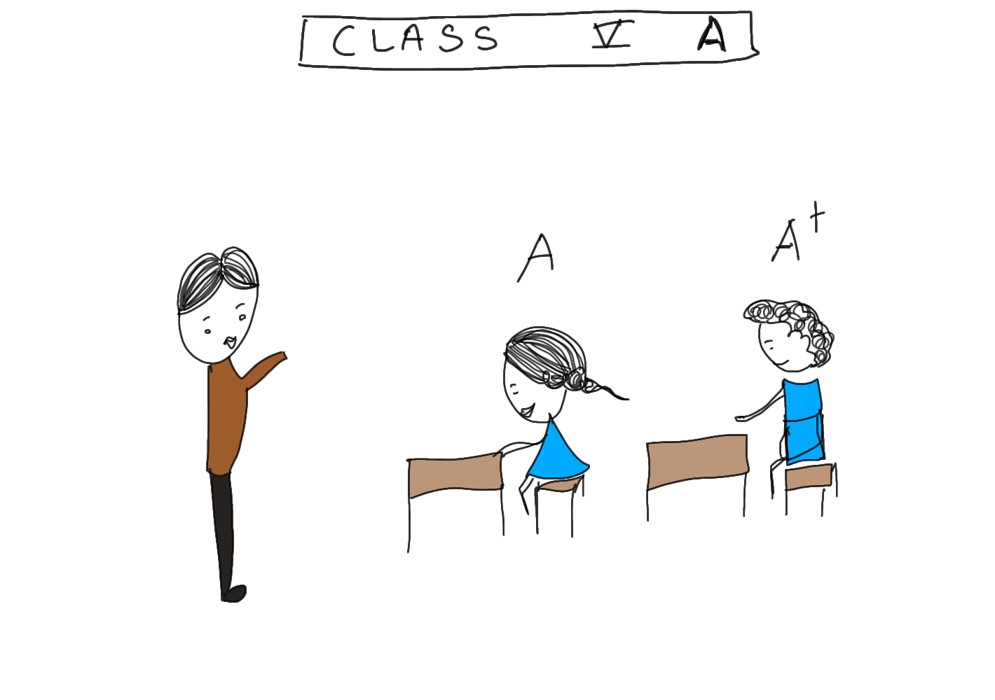 A classroom image to explain loss function in AI