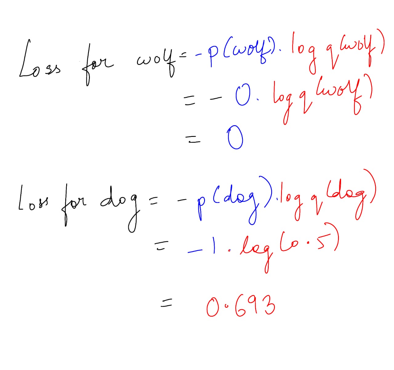 Loss function in Classification