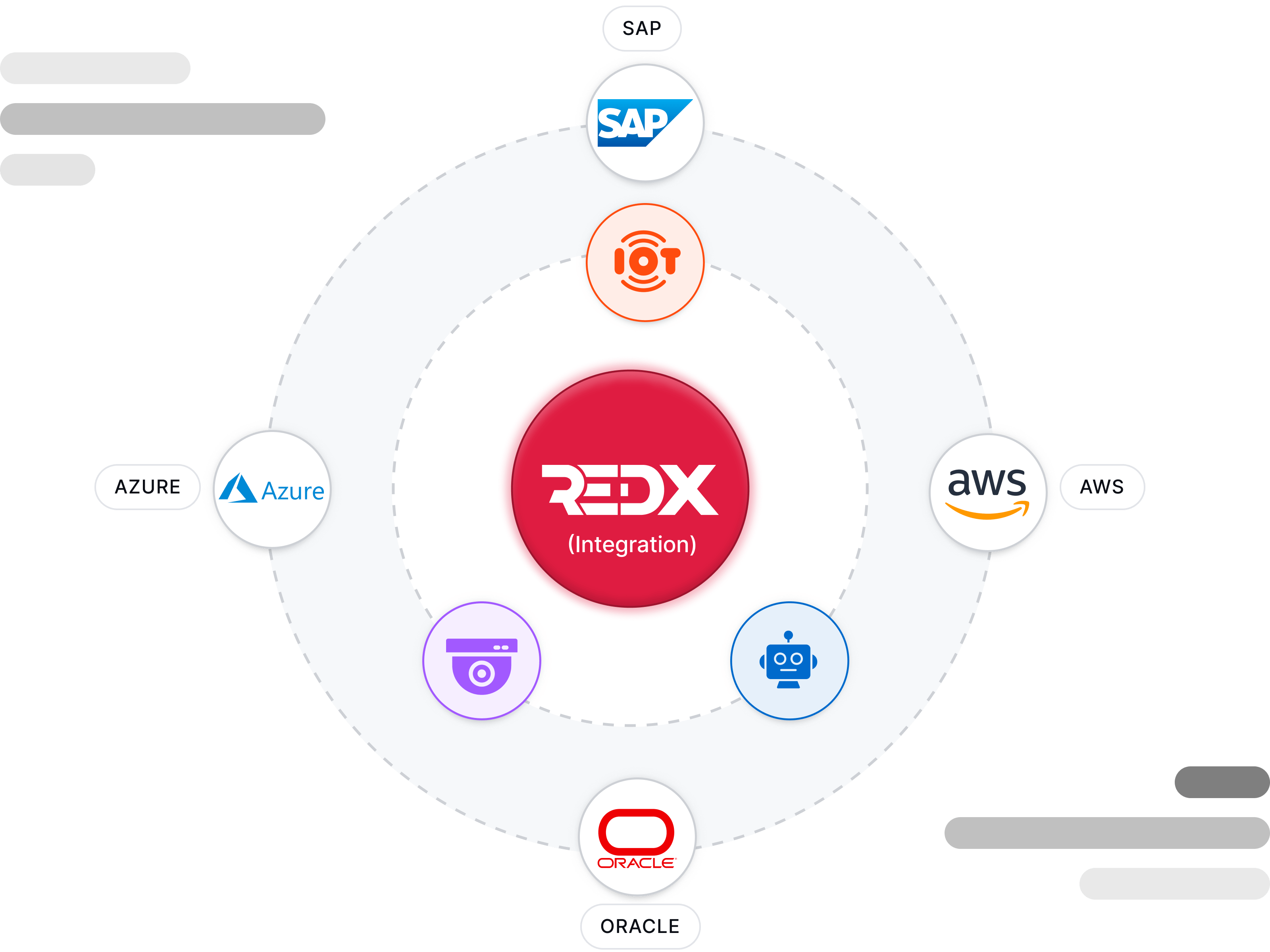 ease-my-ai-seamless-integration-for-startups